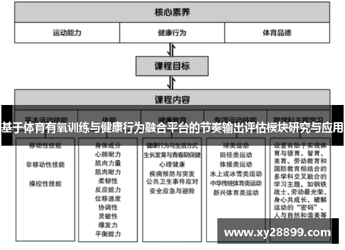 基于体育有氧训练与健康行为融合平台的节奏输出评估模块研究与应用