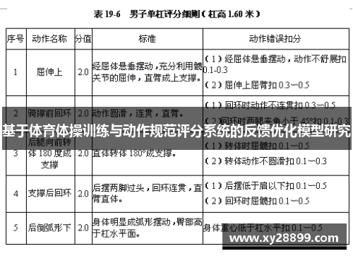 基于体育体操训练与动作规范评分系统的反馈优化模型研究