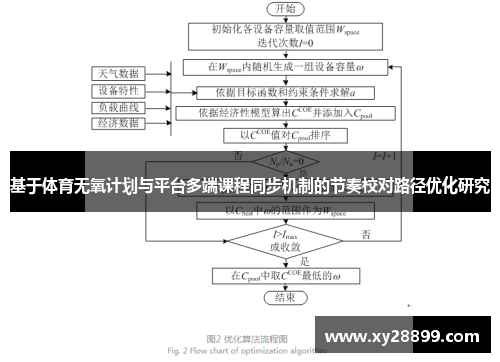 基于体育无氧计划与平台多端课程同步机制的节奏校对路径优化研究