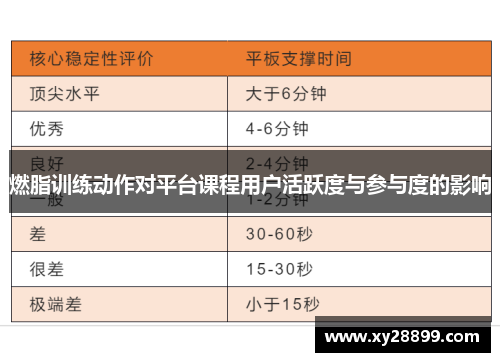 燃脂训练动作对平台课程用户活跃度与参与度的影响